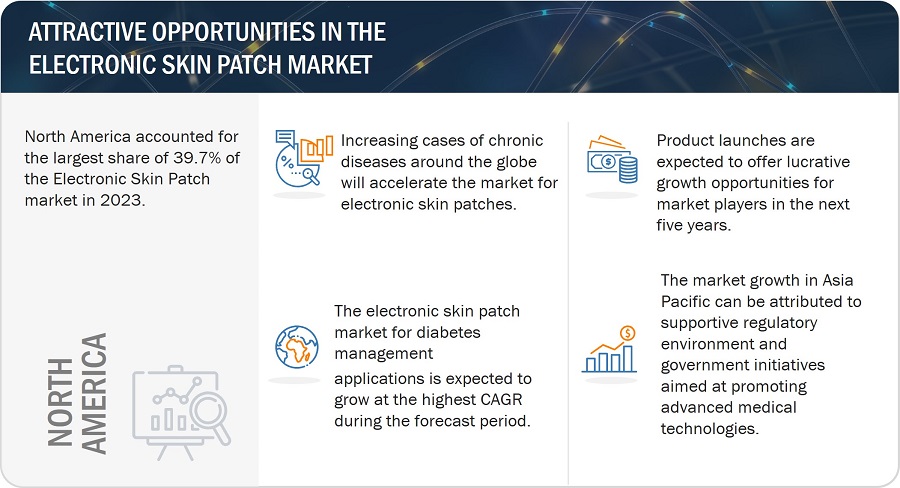 Electronic Skin Patch Market