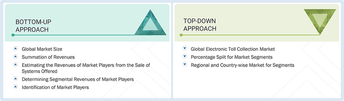 Electronic Toll Collection Market Top Down and Bottom Up Approach