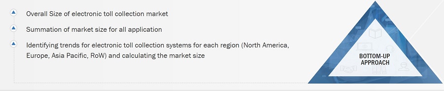 Electronic Toll Collection Market
 Size, and Bottom-up Approach