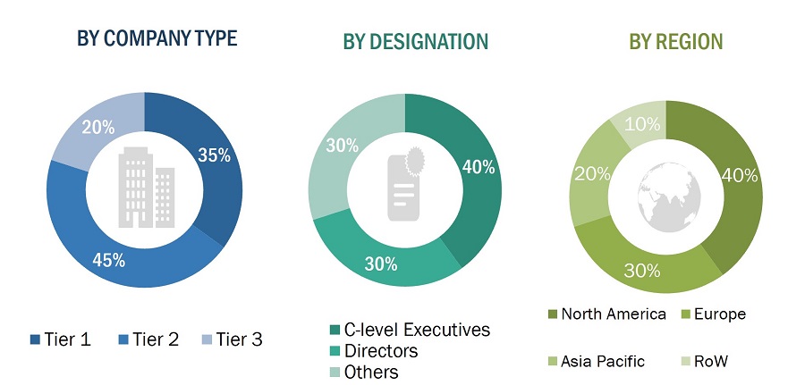 Electronic Toll Collection Market
 Size, and Share