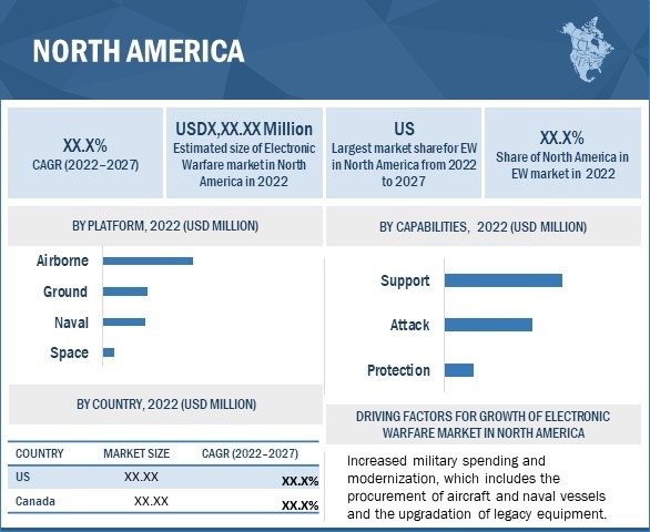 Electronic Warfare Market by Region