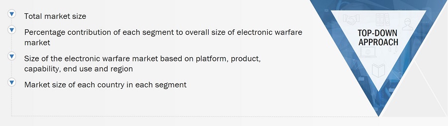 Electronic Warfare Market
 Size, and Top-Down Approach