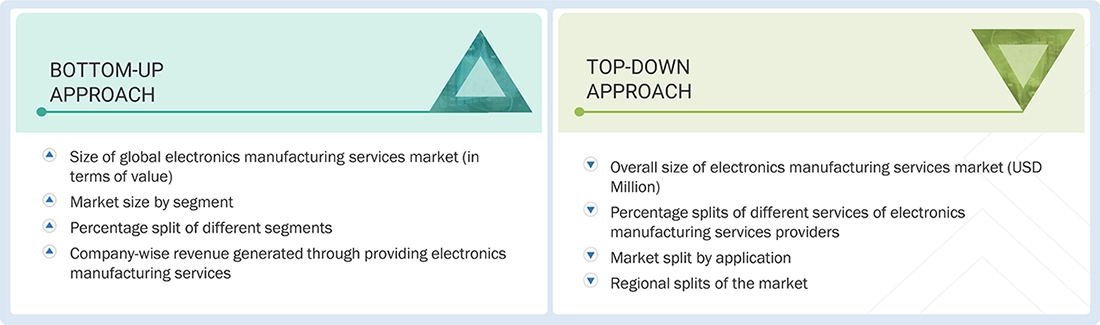 Electronics Manufacturing Services Market Top Down and Bottom Up Approach