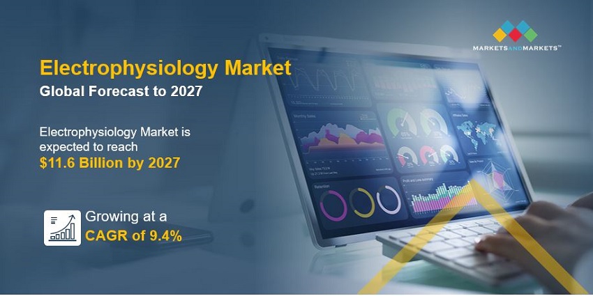 Electrophysiology Market