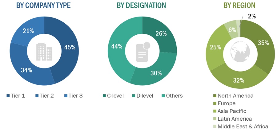 Electrosurgery Market Size, and Share 