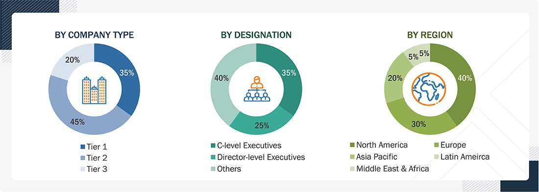 Elemental Analysis Market