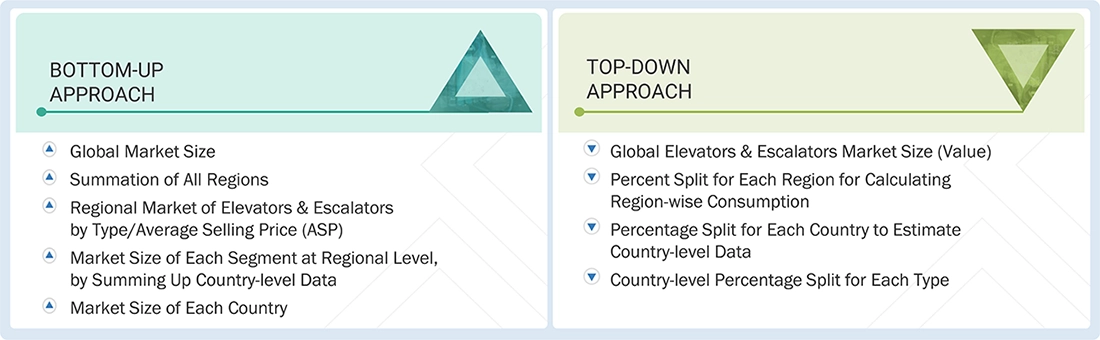 Elevators & Escalators Market Top Down and Bottom Up Approach