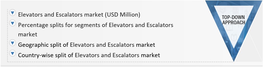Elevators and Escalators Market Size, and Share 