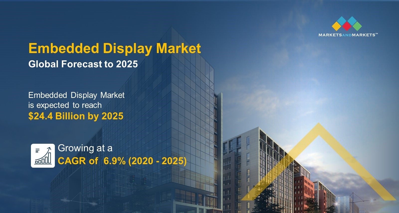 Embedded Display Market 