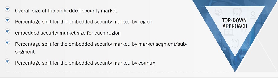 Embedded Security Market Size, and Top-Down Approach