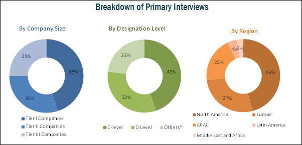 Embolic Protection Devices Market - Breakdown of Primary Interviews