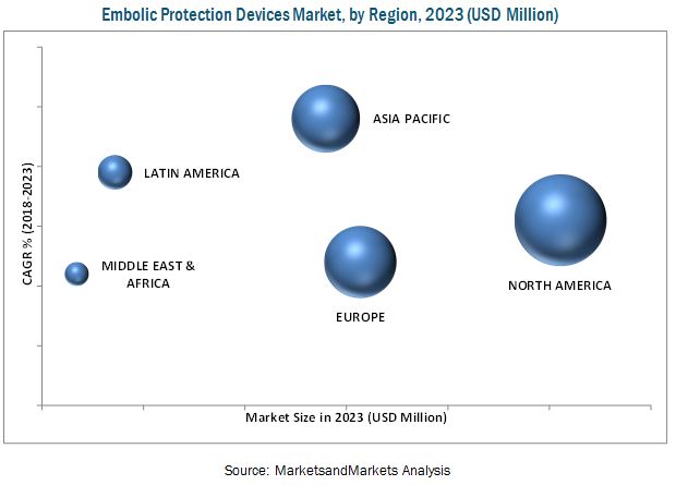 Embolic Protection Devices Market - By Region 2023