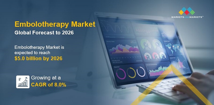 Embolotherapy Market