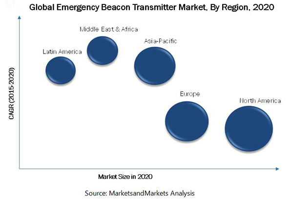 Emergency Beacon Transmitter Market