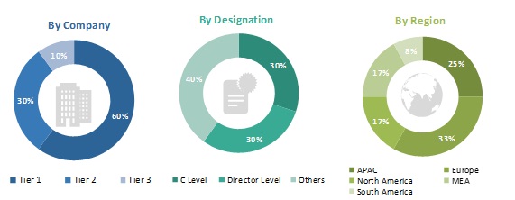 Emission Control Catalyst Market
