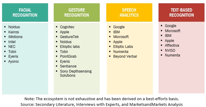 Emotion Detection and Recognition Market
