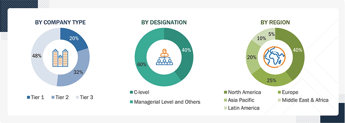 Emotion Detection and Recognition (EDR) Market
 Size, and Share