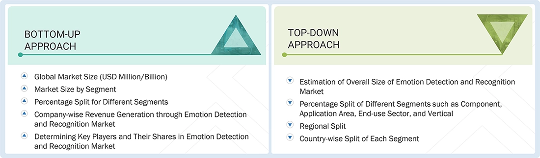 Emotion Detection and Recognition (EDR) Market Top Down and Bottom Up Approach
