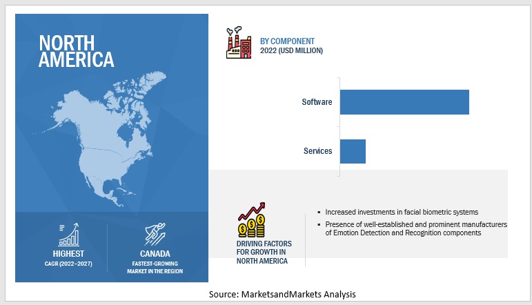 Emotion Detection and Recognition (EDR) Market by Region