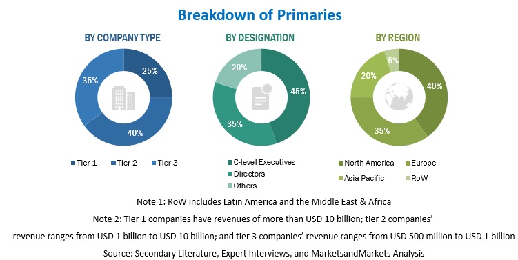 Employee Experience Management Market Size, and Share