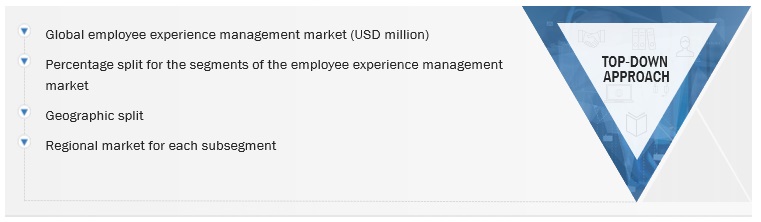 Employee Experience Management Market Size, and Share