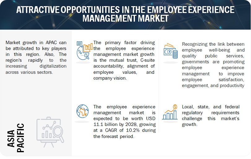Employee Experience Management Market