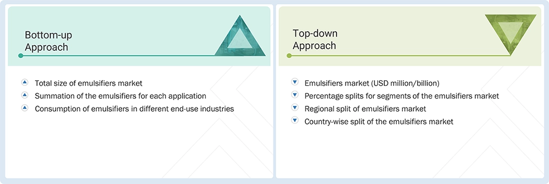 Emulsifiers Market Top Down and Bottom Up Approach Emulsifiers Market Top Down and Bottom Up Approach