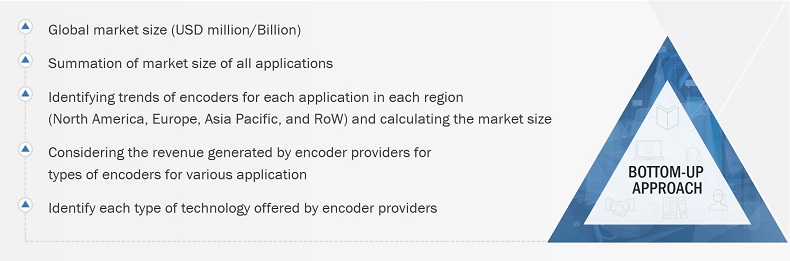 Encoder Market Size, and Bottom-Up Approach