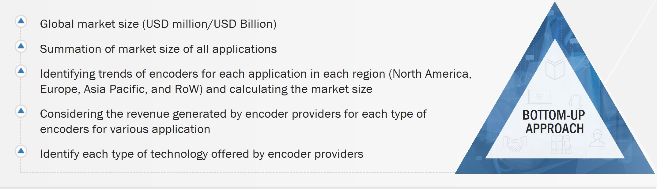 Encoder Market Size, and Bottom-Up Approach 