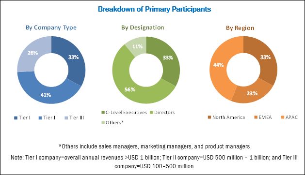 End User Computing Market