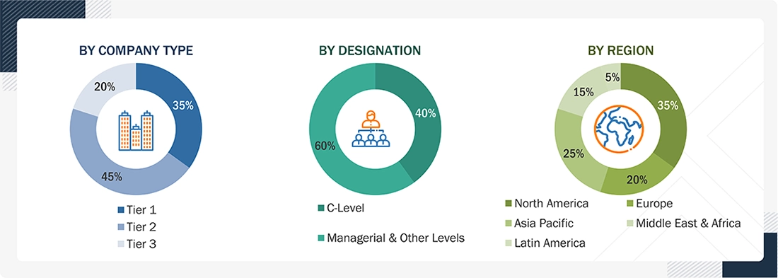 Endpoint Security Market Size, and Share Endpoint Security Market Size, and Share