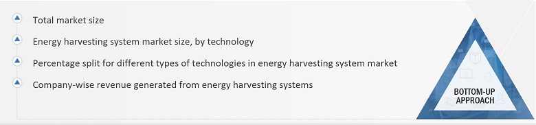 Energy Harvesting System Market Size, and Bottom-Up Approach