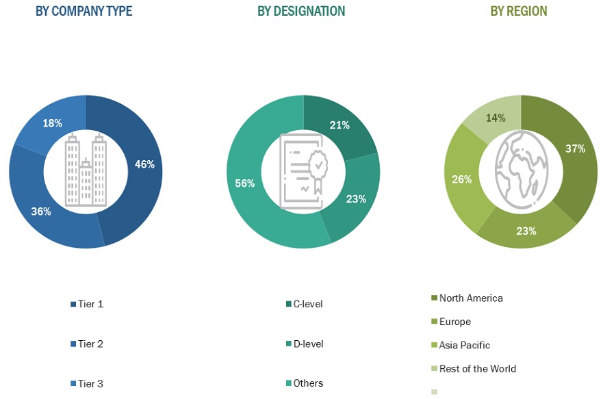 Engineered Wood Adhesives Market Size, and Share 