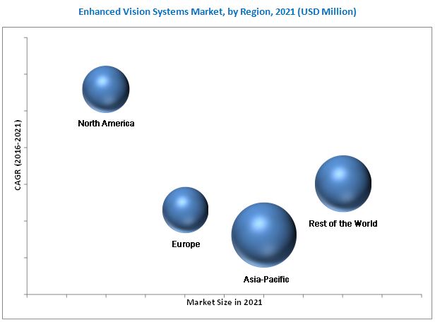 Enhanced Vision System Market