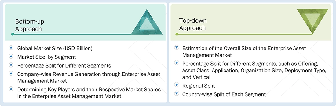 Enterprise Asset Management Market Top Down and Bottom Up Approach Enterprise Asset Management Market Top Down and Bottom Up Approach