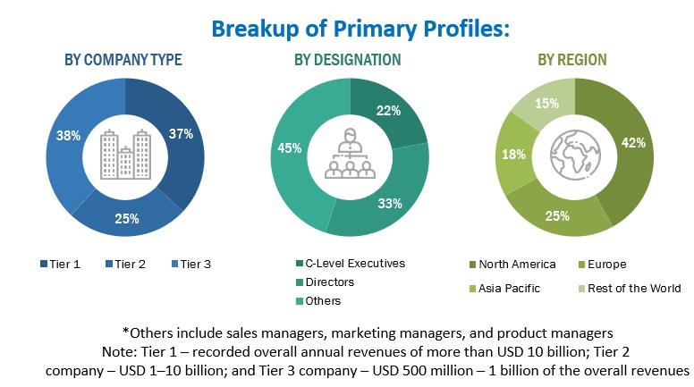 Enterprise Asset Management Market Size, and Share