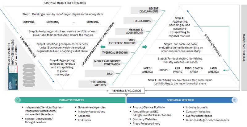 Enterprise Asset Management Market Size, and Share