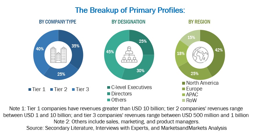 Enterprise Content Management Market Size, and Share 