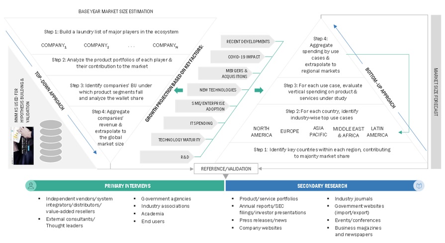 Enterprise Content Management Market Top Down and Bottom Up Approach