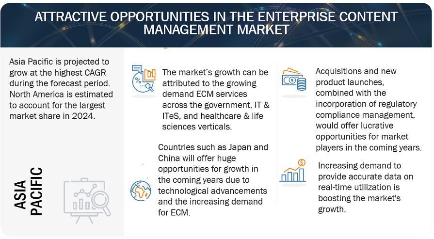 Enterprise Content Management Market Opportunities