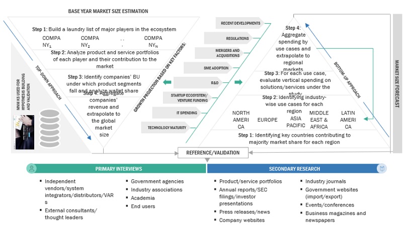 Enterprise File Synchronization and Sharing (EFSS)  Market Bottom Up Approach