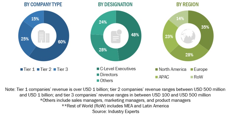 Enterprise File Synchronization and Sharing (EFSS) Market  Size, and Share 