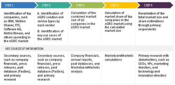 eGRC Market  Size, and Share