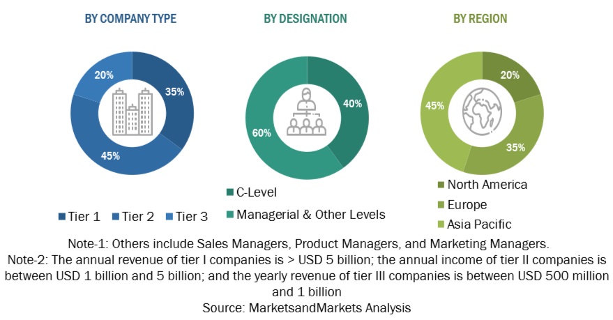 eGRCMarket  Market Size, and Share