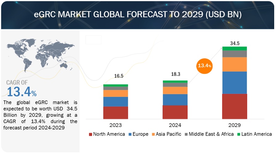 eGRC Market