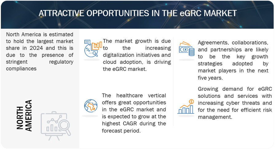 eGRC Market Opportunities