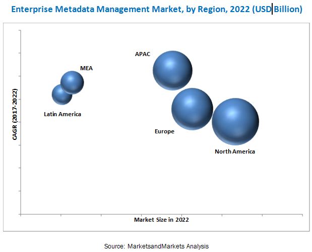 Enterprise Metadata Management Market