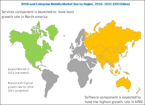 BYOD & Enterprise Mobility Market