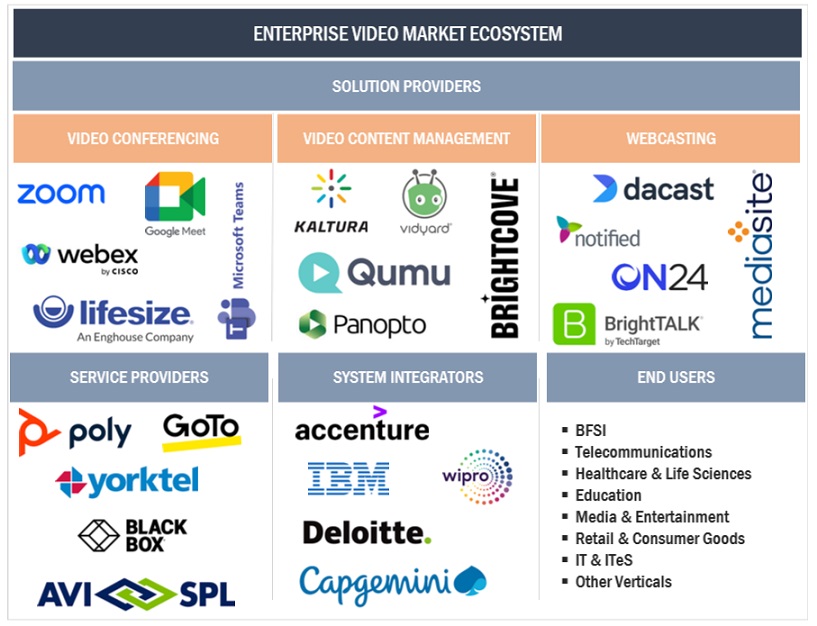 Top Companies in Enterprise Video Market