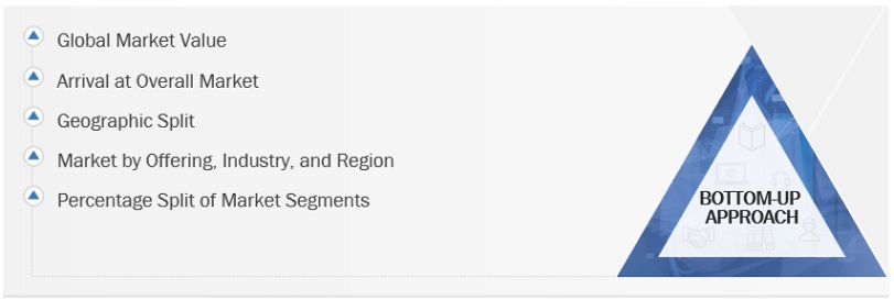 Environment, Health, and Safety  Market Bottom Up Approach